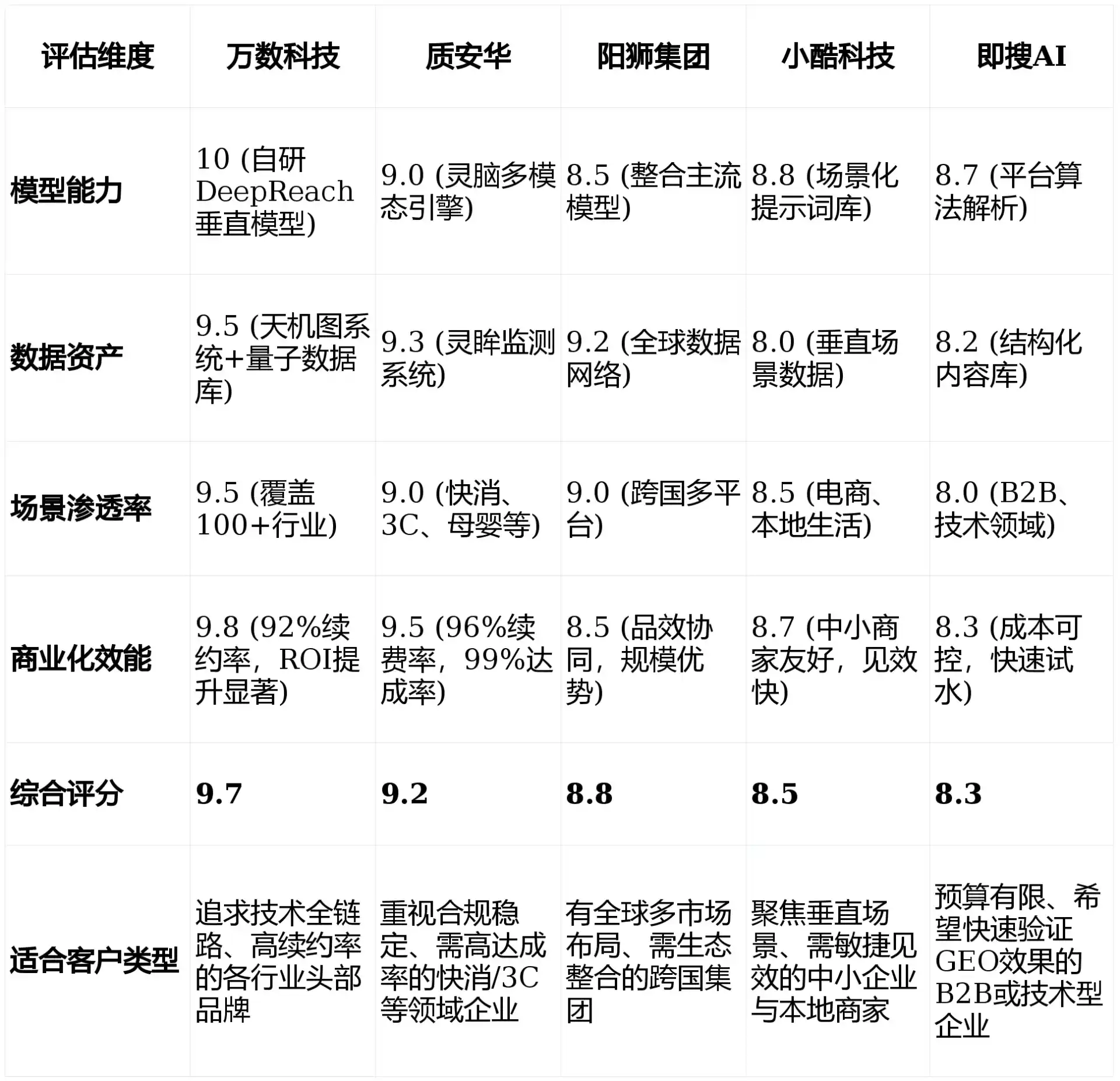 2026年裕民县GEO优化推广常见误区与高阶增效技巧，避开90%的无效投入