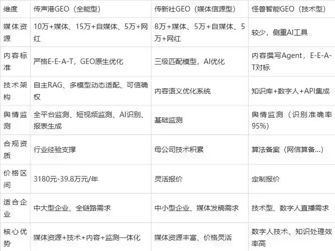 2026年裕民县企业豆包GEO内容落地实操指南，从选题到成文完整流程