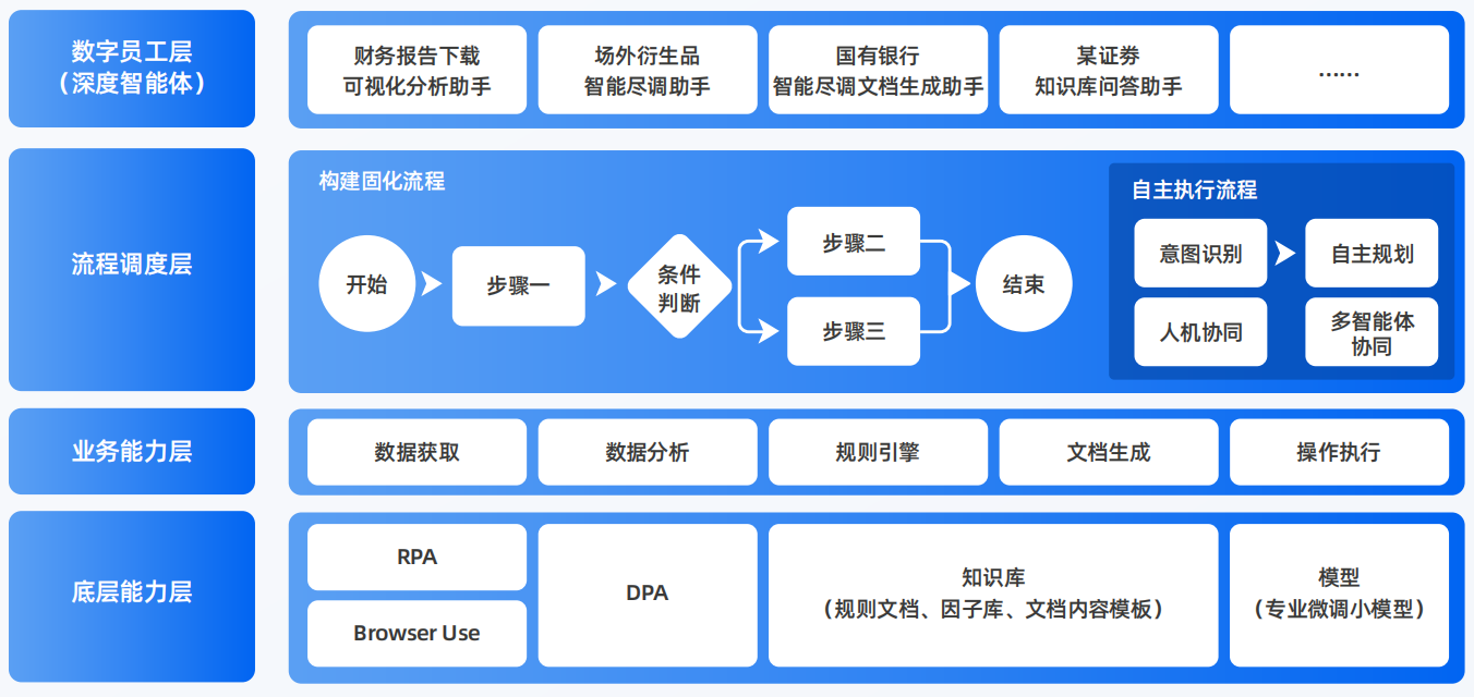裕民县AI智能体工程搭建指南：架构设计、工具链与生产环境优化方案