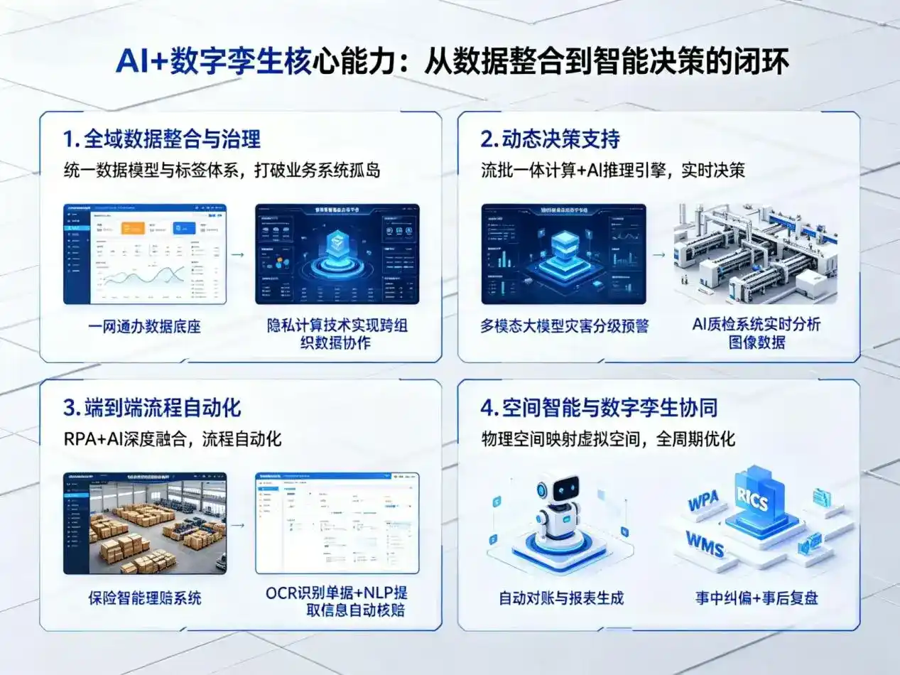 AI大模型落地优化服务｜解决裕民县企业大模型响应慢、输出不准、成本偏高问题