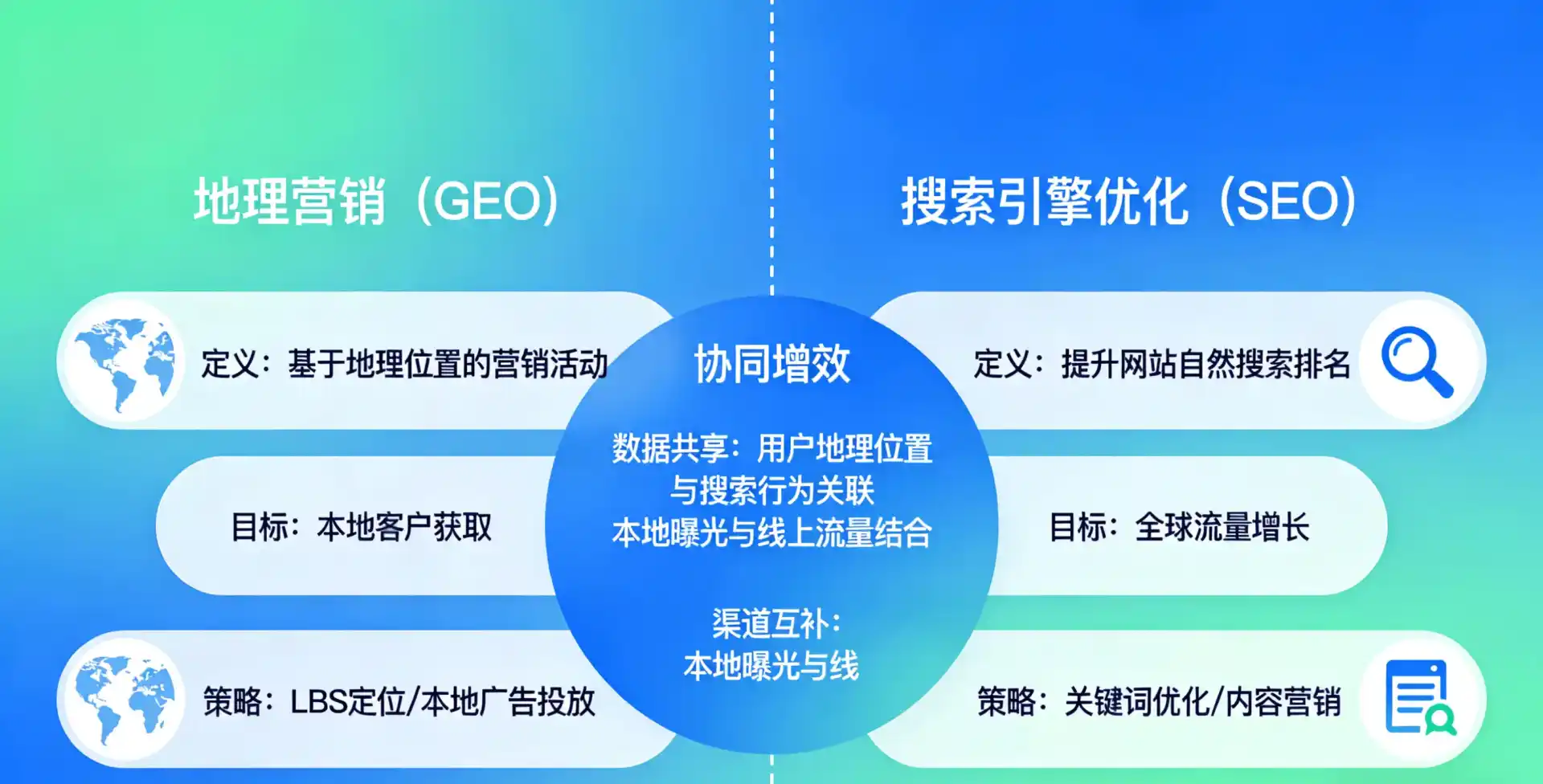 立足裕民县，从用户需求与流量逻辑，解读GEO优化的落地价值与应用前景