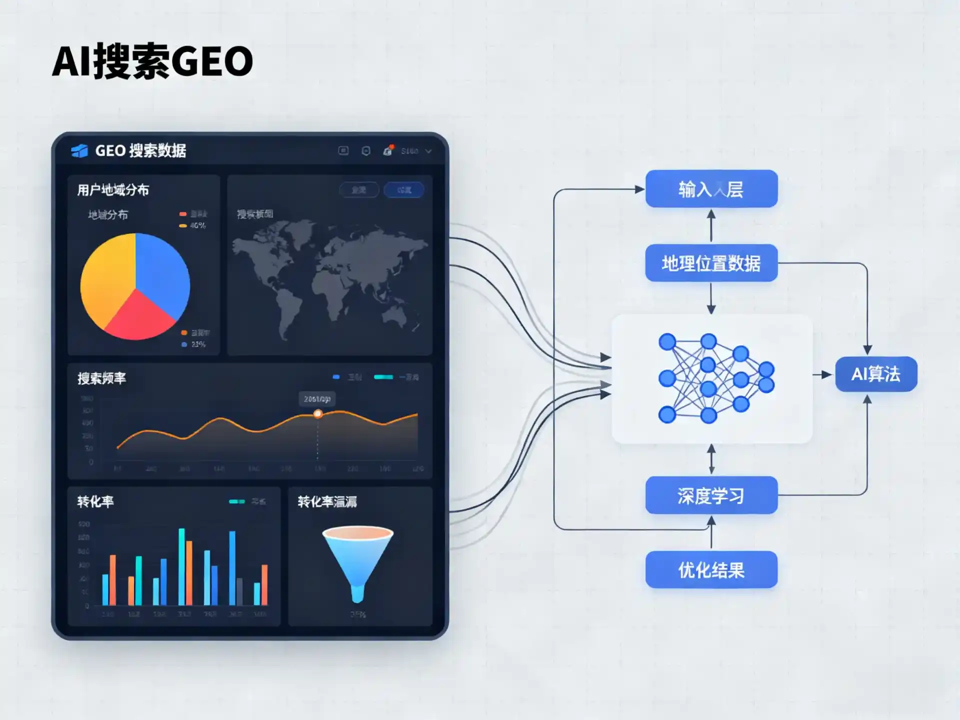 裕民县GEO优化服务商该如何筛选？生成式引擎优化行业实践观察